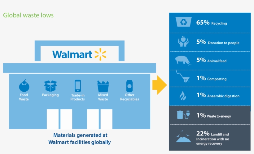 Eliminating Waste In Our Operations Thumbnails - Hazardous Waste And Spill Cleanup Steps, transparent png download