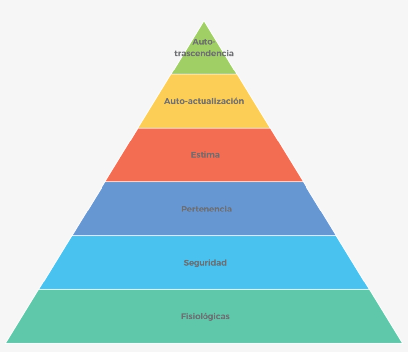Pirámide De Maslow - Piramide De Habitos Financieros, transparent png download