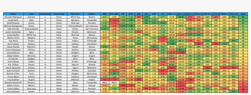Starting - Number, transparent png download