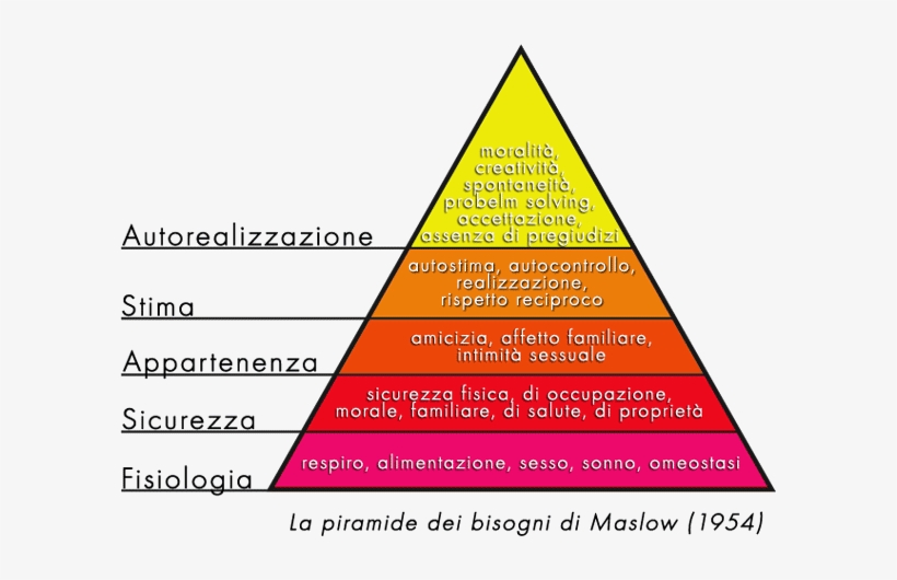 Piramide Maslow - Piramide Dei Bisogni Maslow, transparent png download