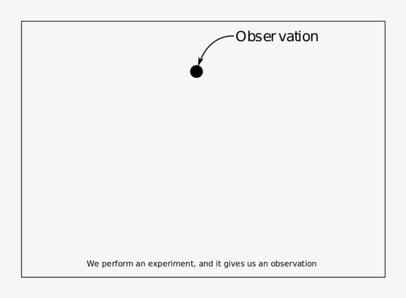 How I Learned To Stop Worrying And Love Practicing - Parallel, transparent png download