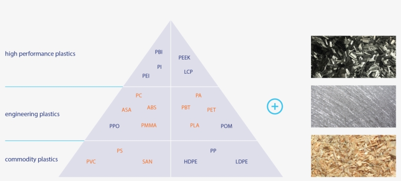 Piramide-ca - Coupling, transparent png download