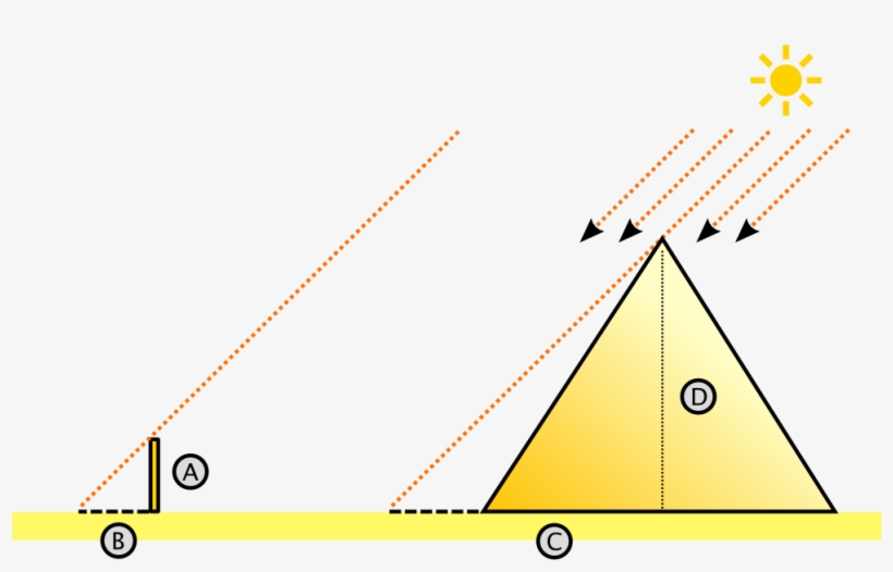 001 Thales Piramide - Thales Theorem In Real Life, transparent png download