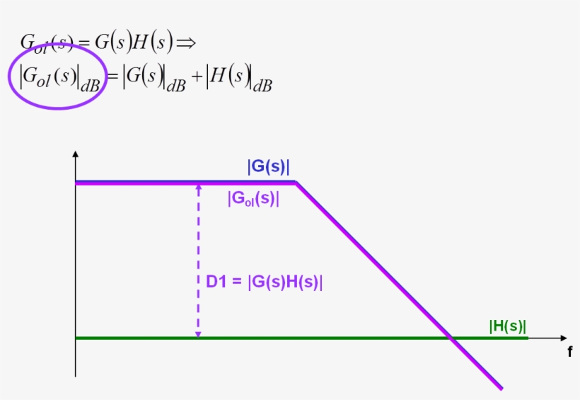 System Transfer Function Gol - System, transparent png download