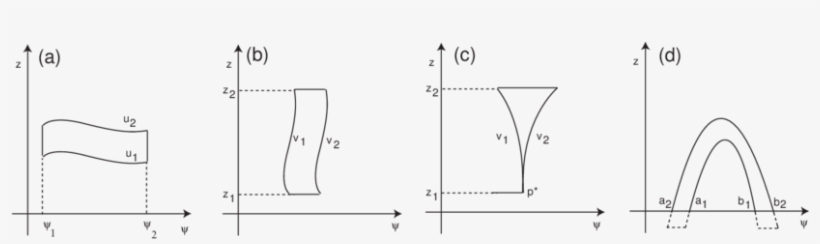 Different Types Of Strips - Science, transparent png download