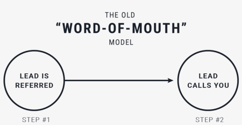 Artboard 1@2x - Portable Network Graphics, transparent png download