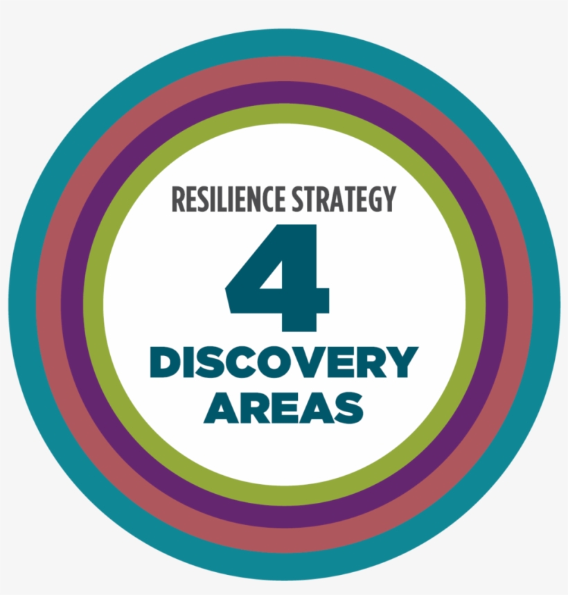 4 Discovery Areas Just Circle - Portable Network Graphics, transparent png download