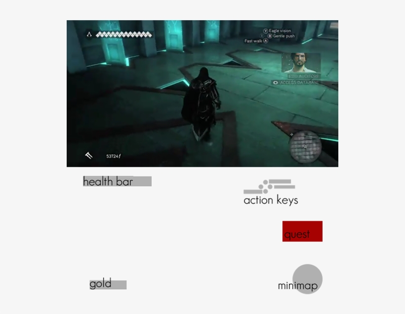 The Simplified Version/hud Of The Most Common Interface - Assassin's Creed Health Bar Png, transparent png download