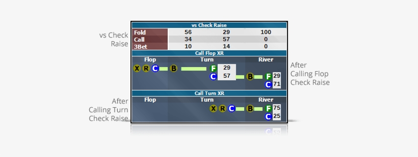 Image - Poker, transparent png download