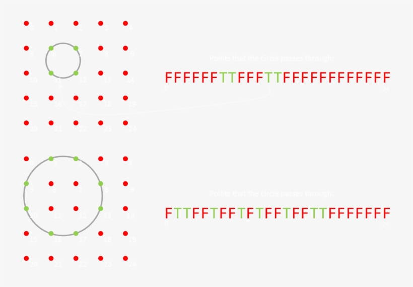 After Generating All Circles We Can De-dupe To Give - Circle, transparent png download