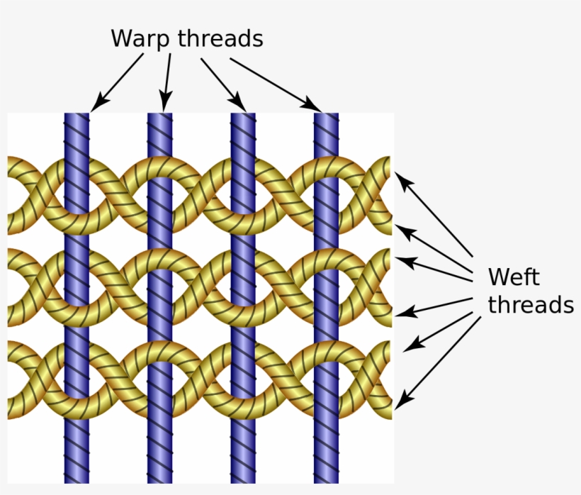 Gauze Weave Pattern, transparent png download