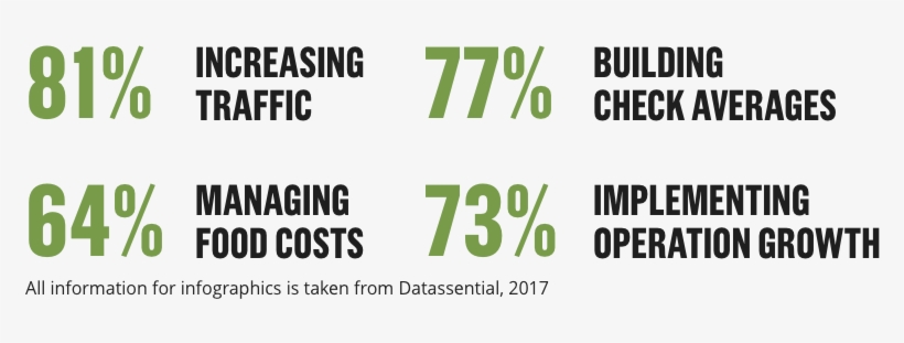 Restaurant Favorites - Restaurant, transparent png download