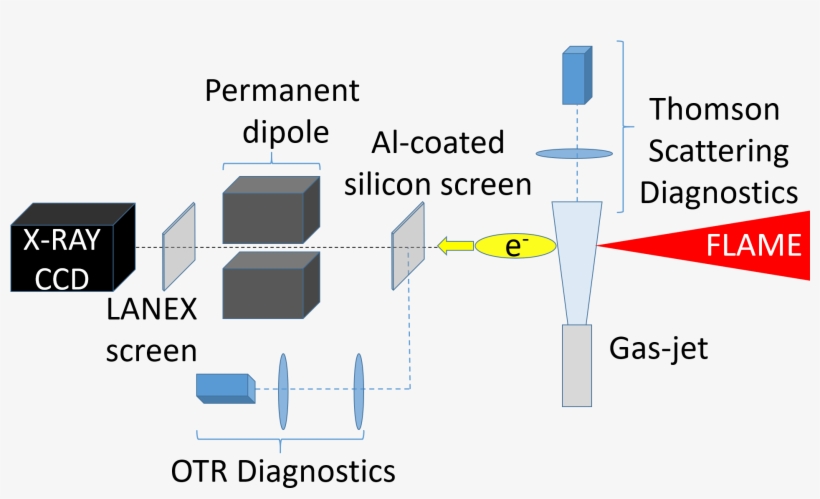 Lwfa Set-up At Flame Facility - Endurecer Las Uñas, transparent png download