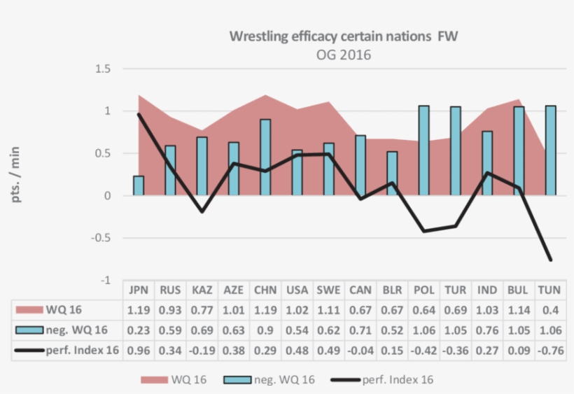 Wrestling Efficacy Of The Best Nations Olympic Games - Diagram, transparent png download