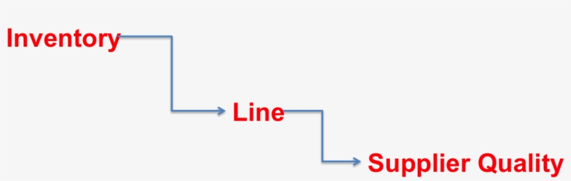 Connecting The Dots With Indirect Kpis - Book Value Formula, transparent png download