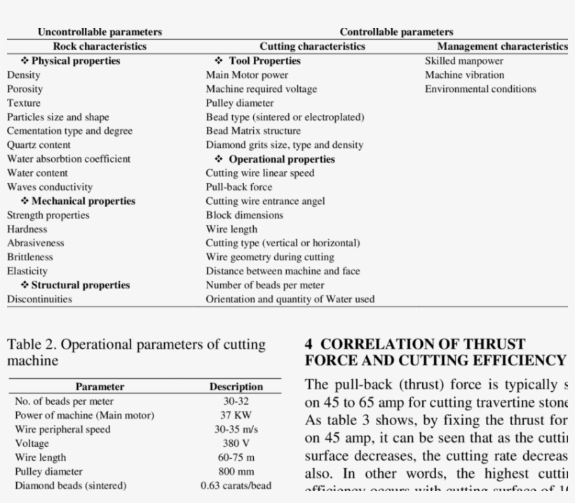 Effective Parameters Of Diamond Wire Saw Method - Wire Saw, transparent png download