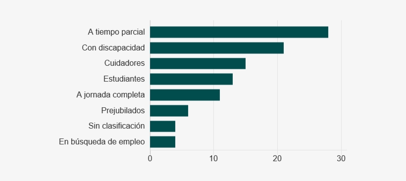 41285-eeuu1 - Us Poverty Rate 2018, transparent png download
