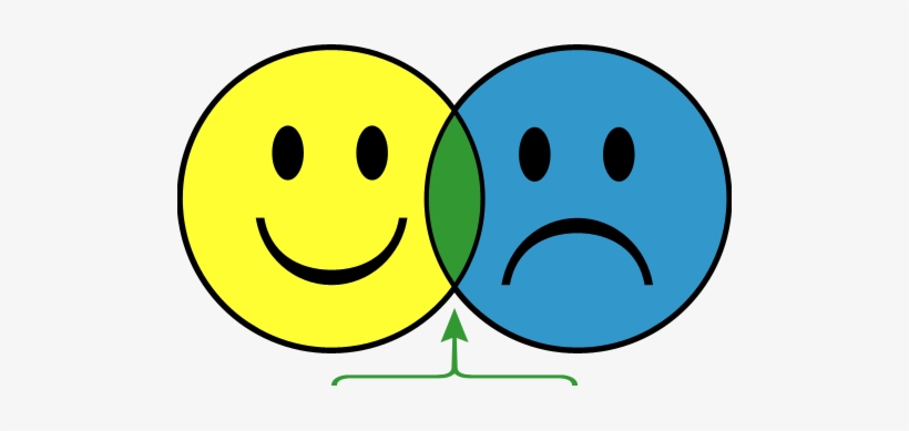 Así Es La Vida, No Queda De Otra Más Que Disfrutarla - Happy Sad, transparent png download