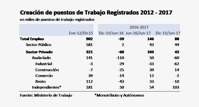 Ef011 Castineira 3 - Number, transparent png download