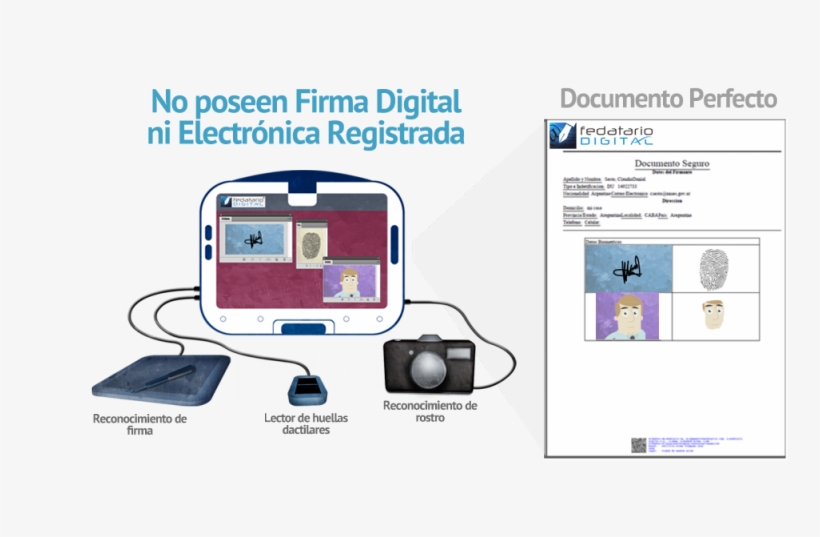 El "documento Seguro" Es Un Papel Digital Que No Puede - Wi-fi, transparent png download