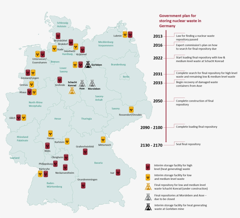 What To Do With The Nuclear Waste The Storage Question - Nuclear Waste Storage Germany, transparent png download