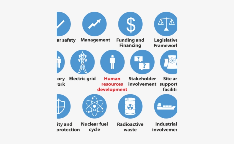 Training Courses To Support 19 Plus Nuclear Infrastructure - 19 Nuclear Infrastructure Issues, transparent png download