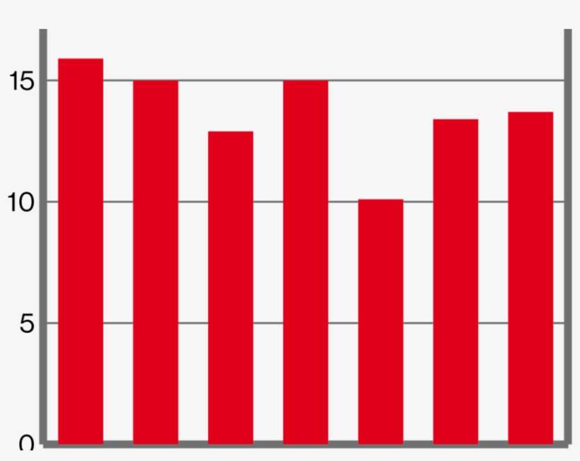 Confectionery Consumption, Consumption Patterns - English Language, transparent png download