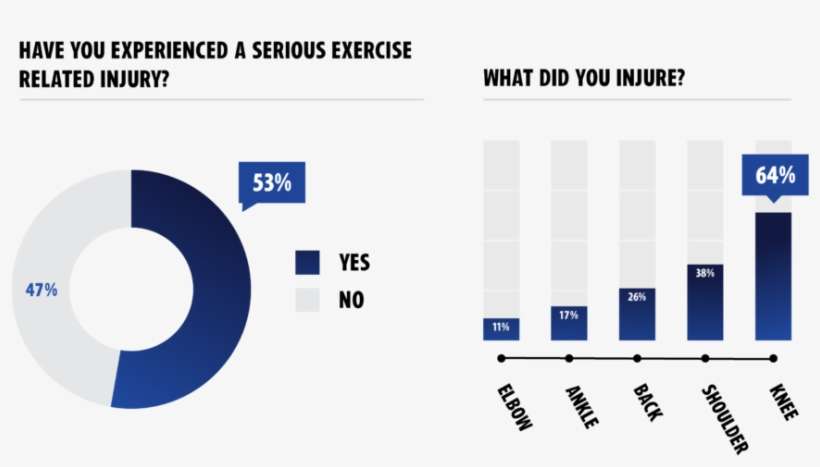 Using Sport Protection Is One Way Of Preventing Exercise-related - Circle, transparent png download
