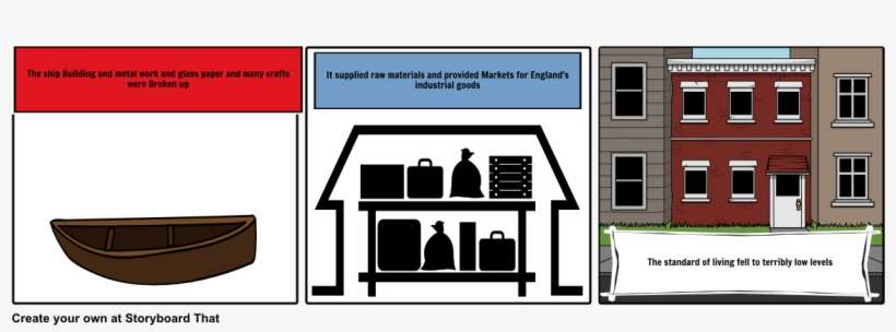 The Discovery Of India - Diagram, transparent png download