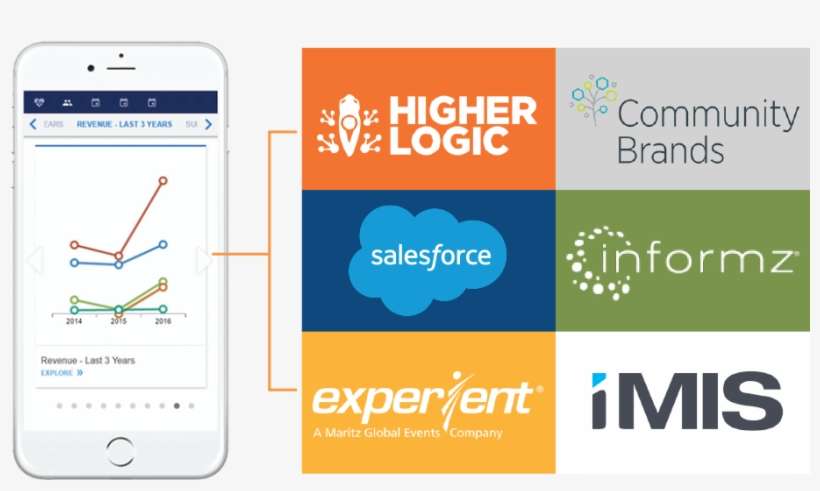 Integrations - Graphic Design, transparent png download