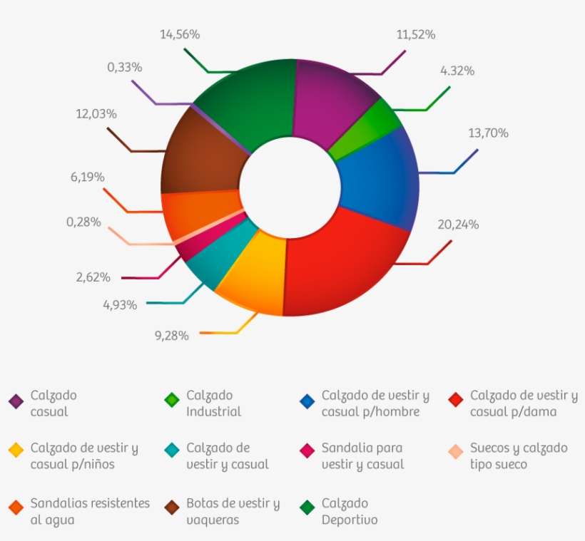 Producción De Los Diferentes Tipos De Calzado - Produccion De Cuero En Peru, transparent png download