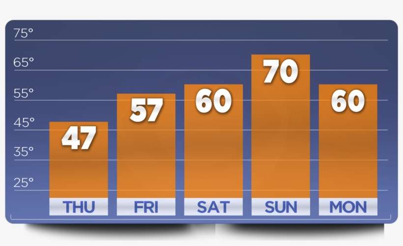 Patrick's First Warning Forecast - Number, transparent png download