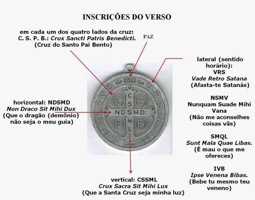 Os Devotos A Utilizam De Diversas Outras Formas, Como - Significado Da Cruz De Sao Bento, transparent png download