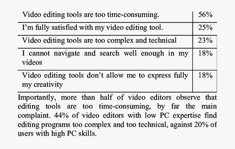 Limits Of Video Editing Tools - Kera Think, transparent png download