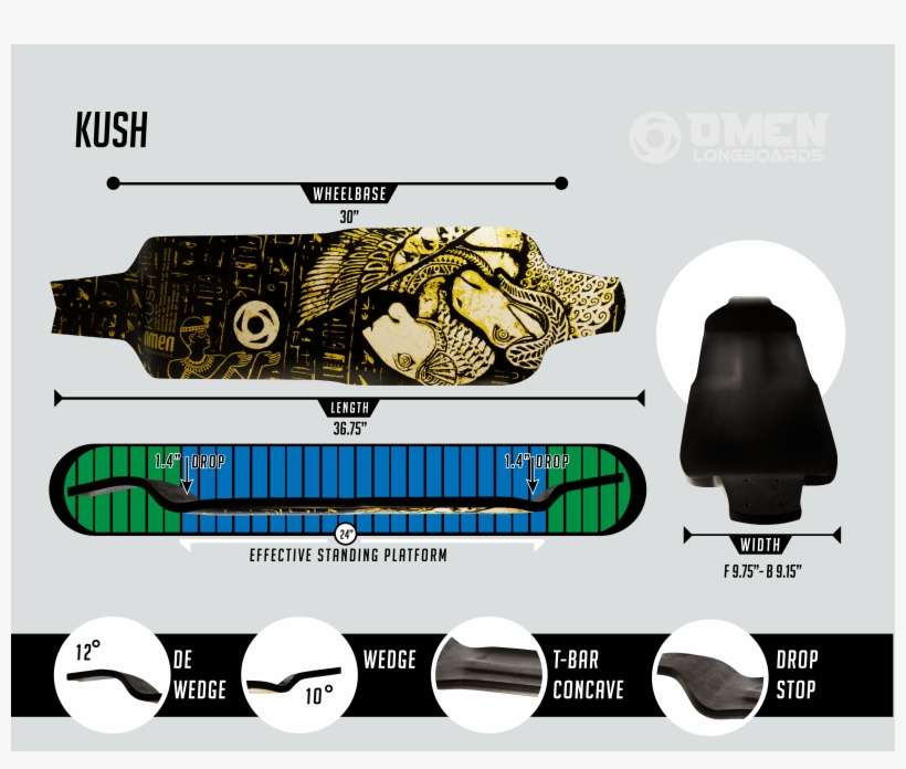 This Deck Is A 10-ply Maple Drop Deck With A 10° Wedge - Omen Kush Longboard Skateboard Complete, transparent png download