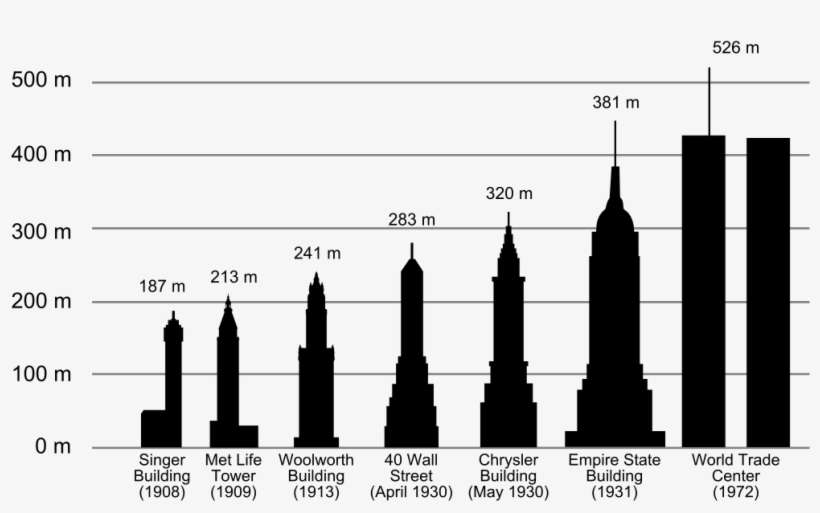 Free Empire State Building Silhouette Png - Chrysler Building To The Burj Khalifa, transparent png download