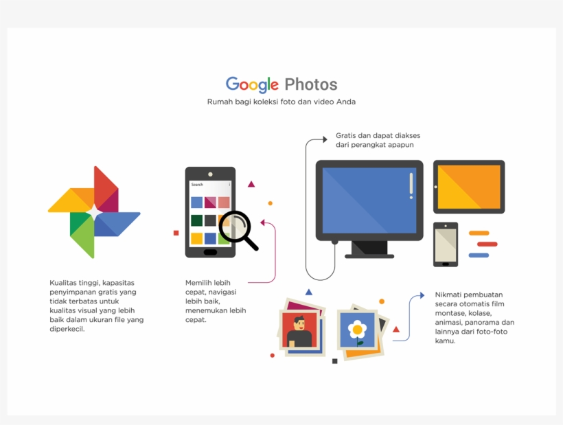 There Were 12 Illustrations About Google Products For - Google Photos Color Edition, transparent png download