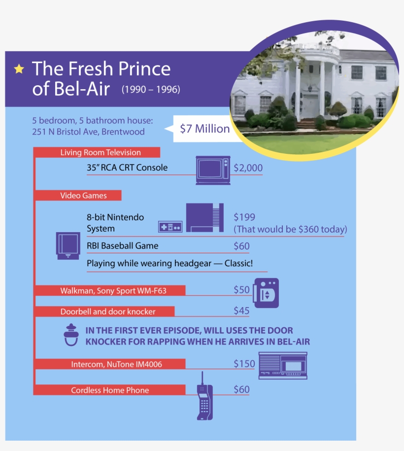 On Air From 1990 To 1996, The Fresh Prince Of Bel Air - Yard, transparent png download