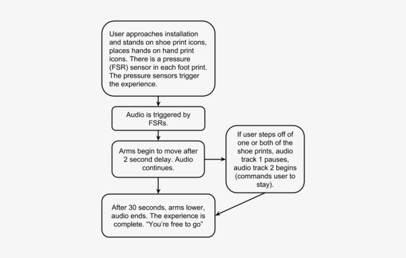 Copy Of Robocop - Number, transparent png download