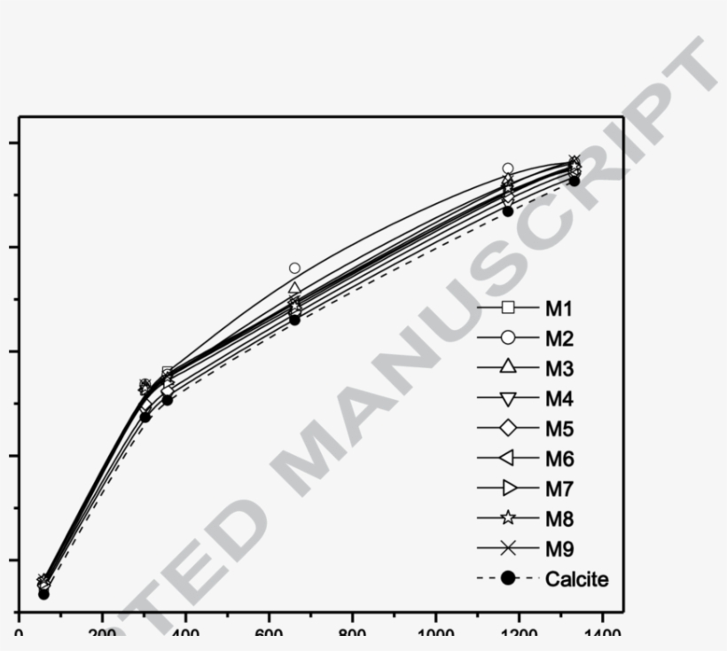 Half-value Layer Versus Photon Energy For All Marbles - Parameters Of Hydrodynamic Cavitation, transparent png download
