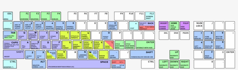 Imgur - Com - Star Citizen Keyboard Controls, transparent png download