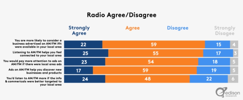 Radio Agree - Portable Network Graphics, transparent png download
