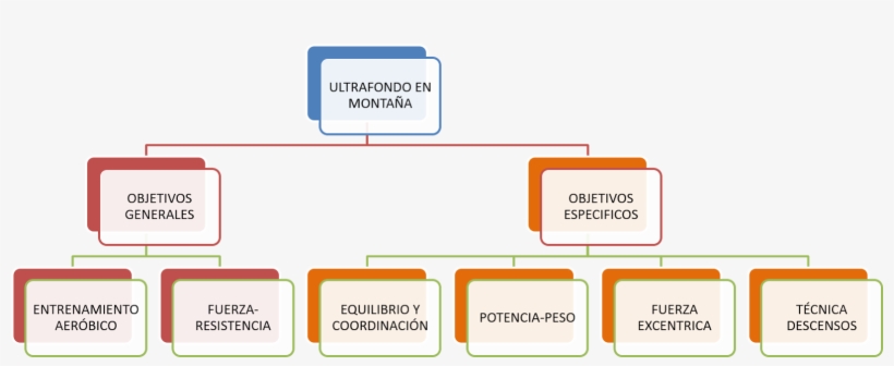Podemos Observar En El Cuadro Anterior Lo Que Diferencio - Classification Of Ratios Analysis, transparent png download