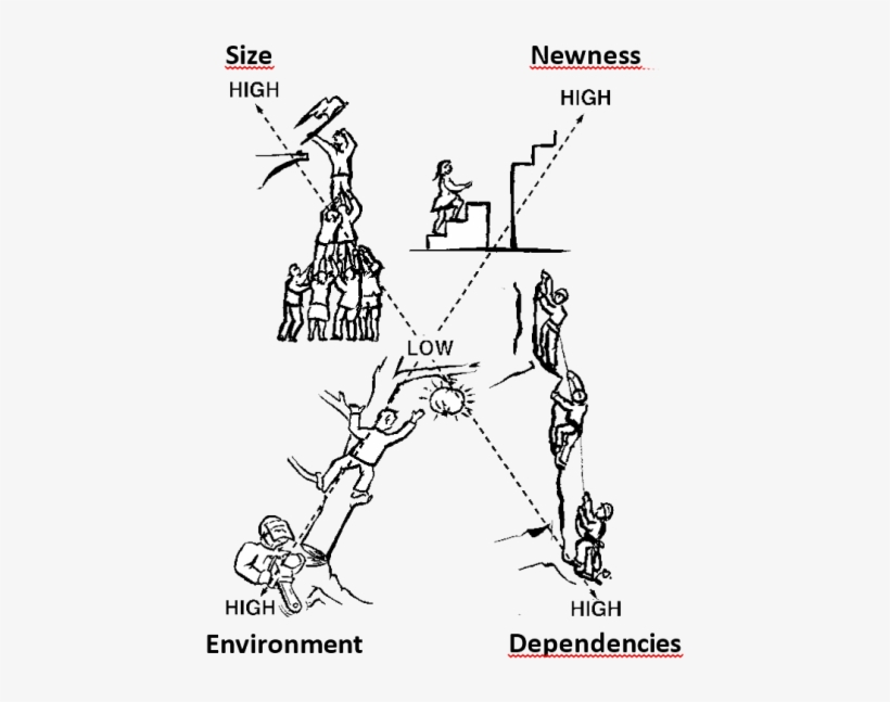 Illustration By Anders Djerf, From The Book Leading - Illustration, transparent png download