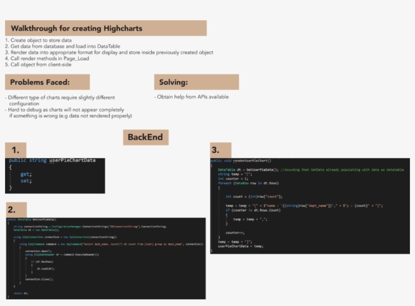 Plusminus Highcharts Technical Complexity - Highcharts, transparent png download