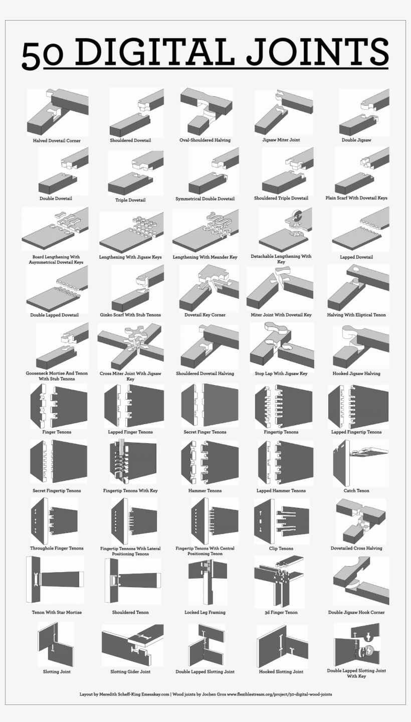 Toutes Les Tailles - 50 Digital Joints, transparent png download