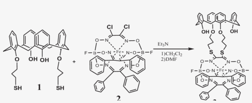 Scheme 1 The Target Clathrochelate Product 3 Was Obtained - Diagram, transparent png download