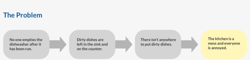 Time Was Tight Before Classes Started, So Everyone - Design, transparent png download