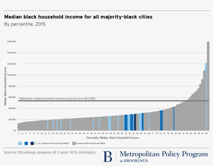 Metro 20171114 Median Incomes Black Cities Andre Perry - Median Household Income Blacks, transparent png download