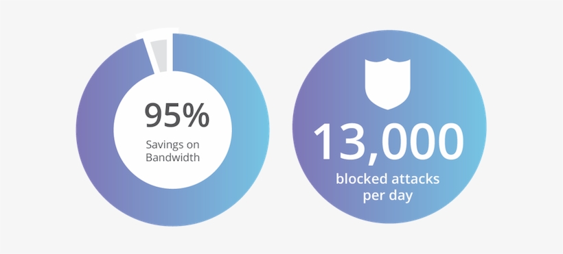 Catracalivre-graphic - Cloudflare, transparent png download